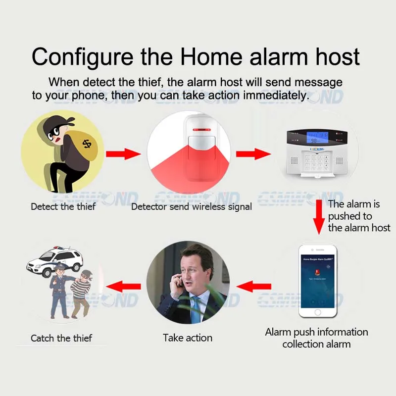 wireless ceiling detector