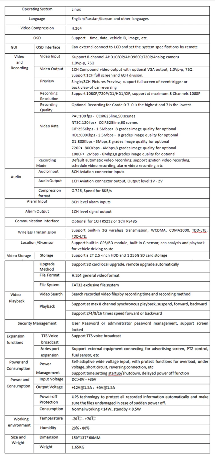 LSZ точка оптовая продажа sd + жесткий диск хост мониторинга ahd1080p мегапиксельная 3g gps wifi mdvr грузовик/пассажирский автомобиль/большой