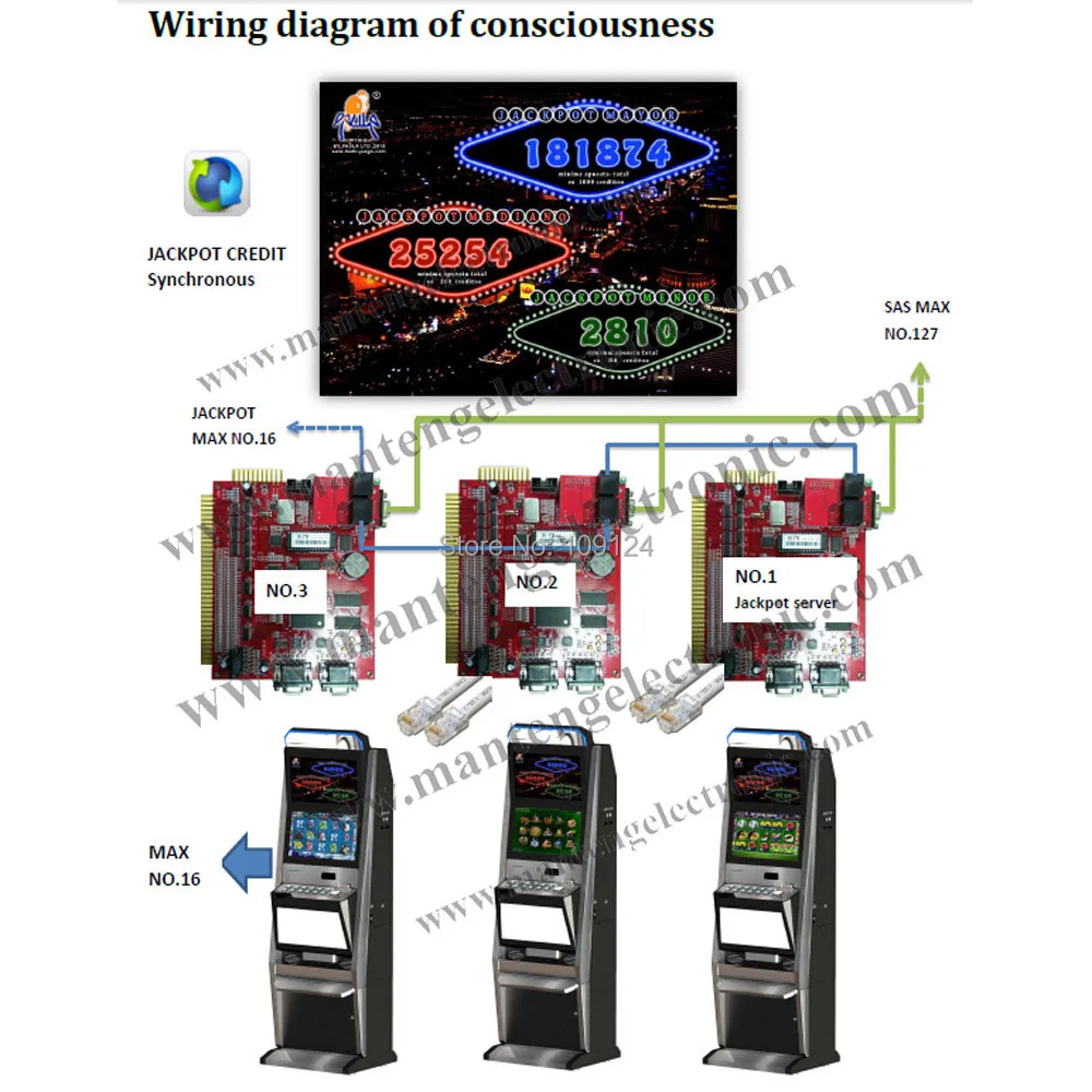 XXL 17 in 1 game pcb board with Jackpot and SAS 17 in 1 Video Game board,Casino Game for Gambling Machine