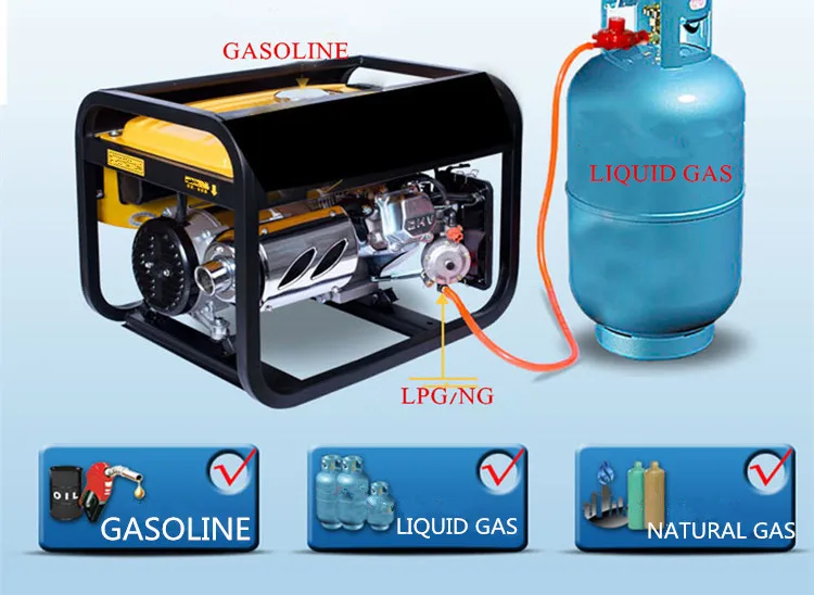 Kit de Conversão para Gx160 Novo Design Jiwannian Cng Carburador Três Vias Gx200 Motor Gasolina Liquefeld Combustível Duplo Lpg & 2 Cheap dual fuel carburetor