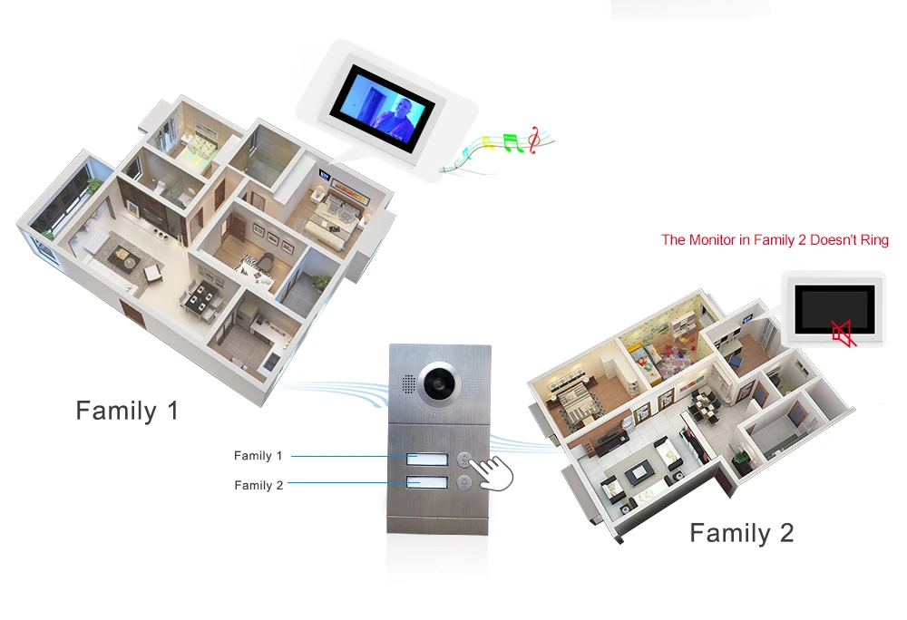 JeaTone 720P wifi IP видео домофон для 2 этажей квартиры/8 зоны сигнализации Поддержка iOS/Android приложение дистанционного разблокировки