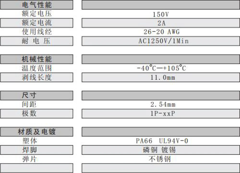 Клеммная колодка PCB Spring шаг 2 54 мм прямоугольный 141R 2.54 IEC130V6A CE Rohs UL150V2A 26 20AWG|terminal