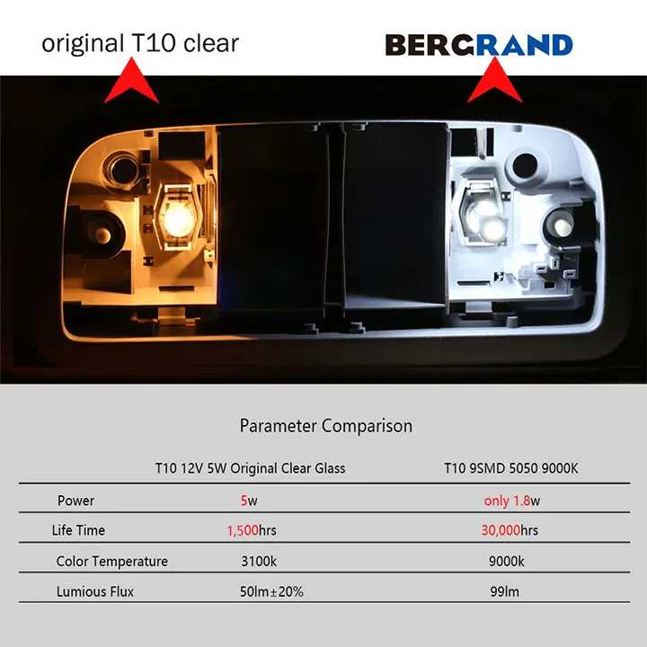 T10-9SMD-s