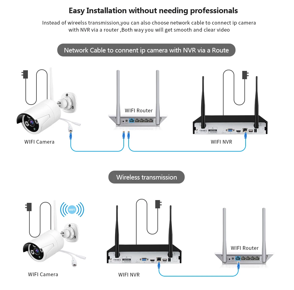 ZGWANG 2MP 8CH IP wifi камера водонепроницаемая для дома и улицы 1080P беспроводная домашняя офисная Запись CCTV система видеонаблюдения Комплект