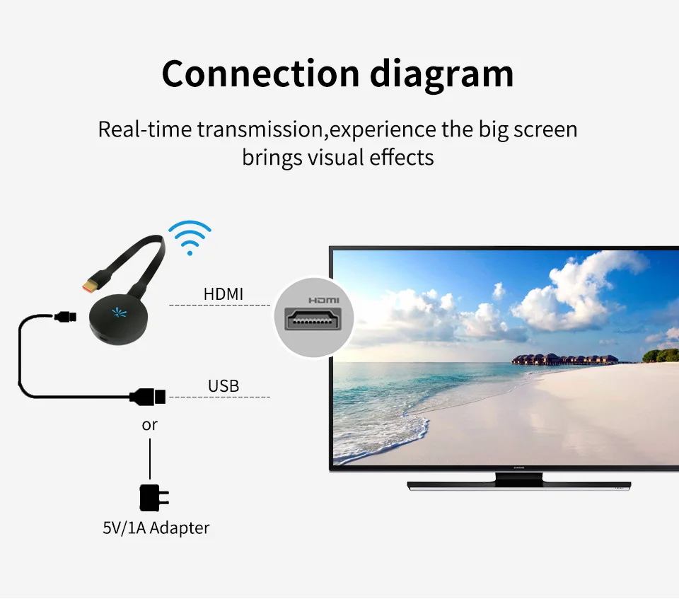 Mirascreen G6 ТВ Stick 2,4/5G Wi-Fi Дисплей Dongle 1080 P HD Поддержка HDMI Miracast Airplay Android ТВ Stick E68 E8