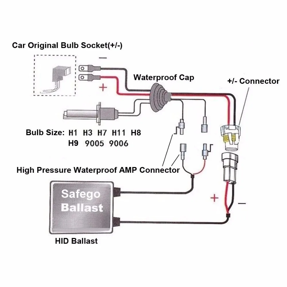 Safego AC ксеноновых фар, Высокопрочная конструкция балласт 55 W 12 V тонкий HID ксеноновый балласт блок зажигания для замены комплект ксеноновых фар, Высокопрочная конструкция H4 H7 H11 HB4 HB3