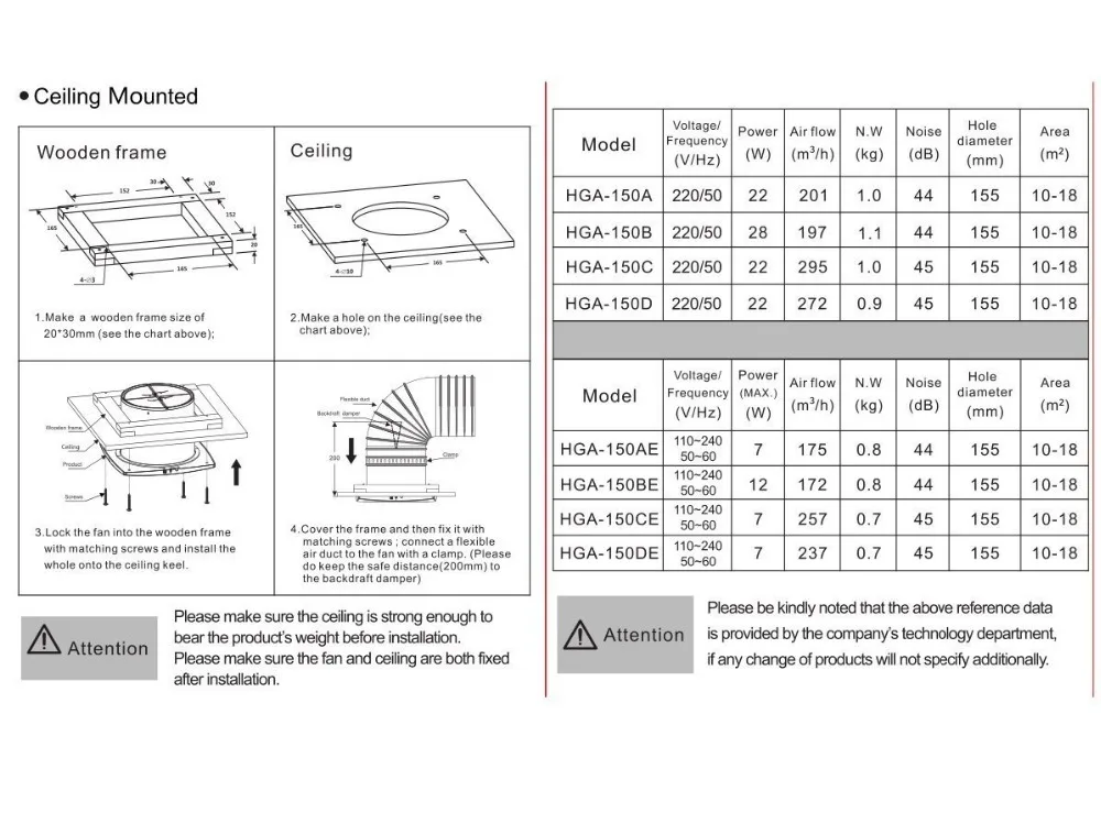 High Quality Eletrodomésticos