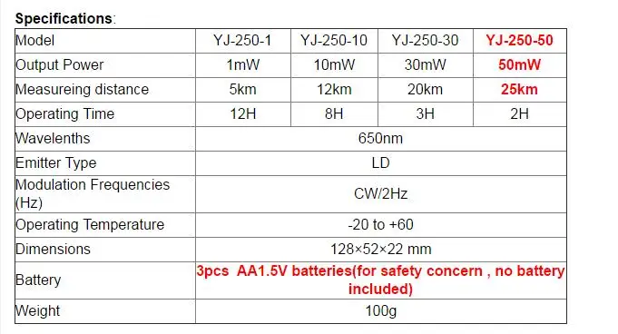 YJ250 visual fault locator 9