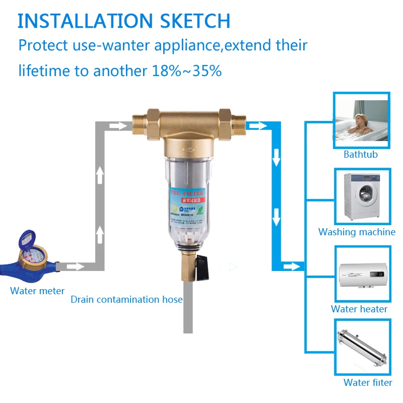 Siphon предфильтр для воды с обратной промывкой первый шаг системы очистки воды Латунь Нержавеющая сталь сетка prefiltro