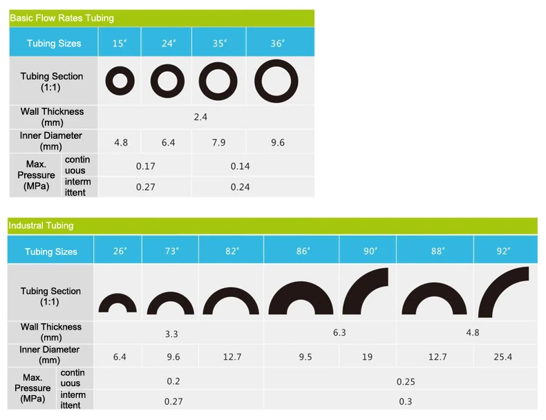 4.8-25.4 mm