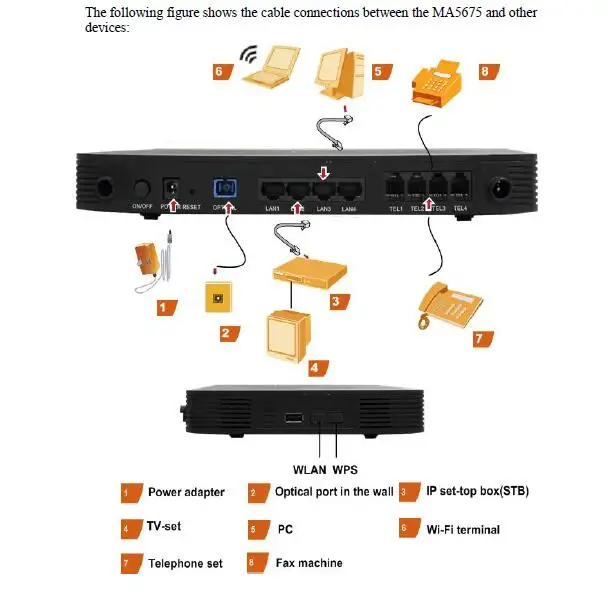 huawei onu wifi модем SmartAX MA5675, 4GE+ 4POTS+ wifi GPON