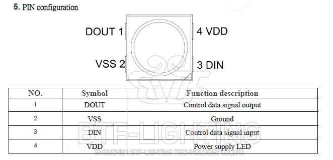 SK6812 5050/3535 RGB SMD(аналогично WS2812B) индивидуально адресуемый цифровой полноцветный светодиодный чип пикселей DC5V 10~ 1000 шт