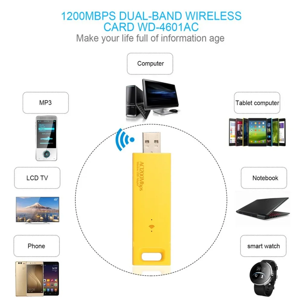 Мини 1200 Мбит/с USB Wifi адаптер двухдиапазонный беспроводной адаптер 802.11ac Wifi антенна приемника Dongle 2,4G& 5 ГГц USB Wifi сетевые карты