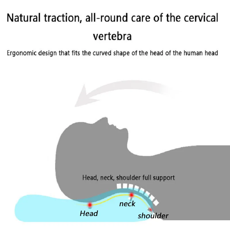 Ортопедическая подушка, 1 шт., 50x30 см, для сна, с эффектом памяти, поясничная поддержка позвонка, для дома, офиса, автомобиля, высокое и низкое постельное белье, подушка