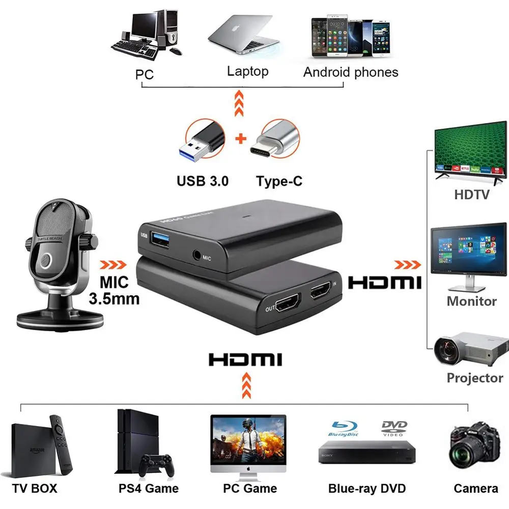 Y&H Game Capture HD 1080p 60fps HDMI to USB3.0 Video Record for PS4 Xbox One Nintendo SwitchTwitch