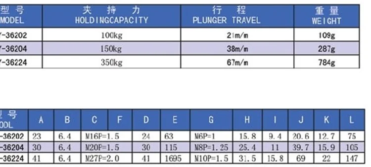 Push Pull, Anti-Slip, Ferramenta manual, Ferramentas para madeira, 1pc