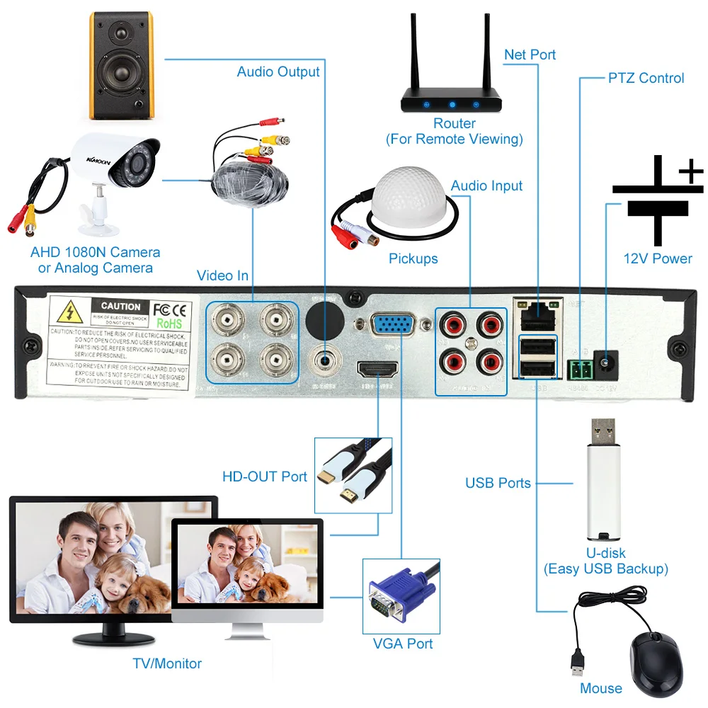 KKmoon 4CH 1080N/720 P AHD DVR HVR NVR 1 ТБ Seagate HDD P2P ONVIF HDMI 4CH AHD DVR Регистраторы для HD CCTV Камера безопасности Системы