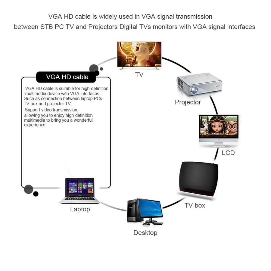 VGA to VGA cable (4)