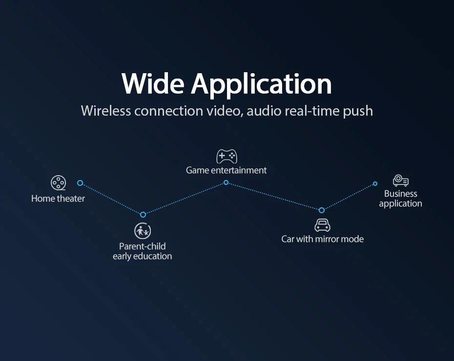 Vention беспроводной HDMI ТВ приемник 2,4G/5G WiFi Дисплей проектор 4K HD tv адаптер для Smart tv Stick для Android IOS беспроводной адаптер tv