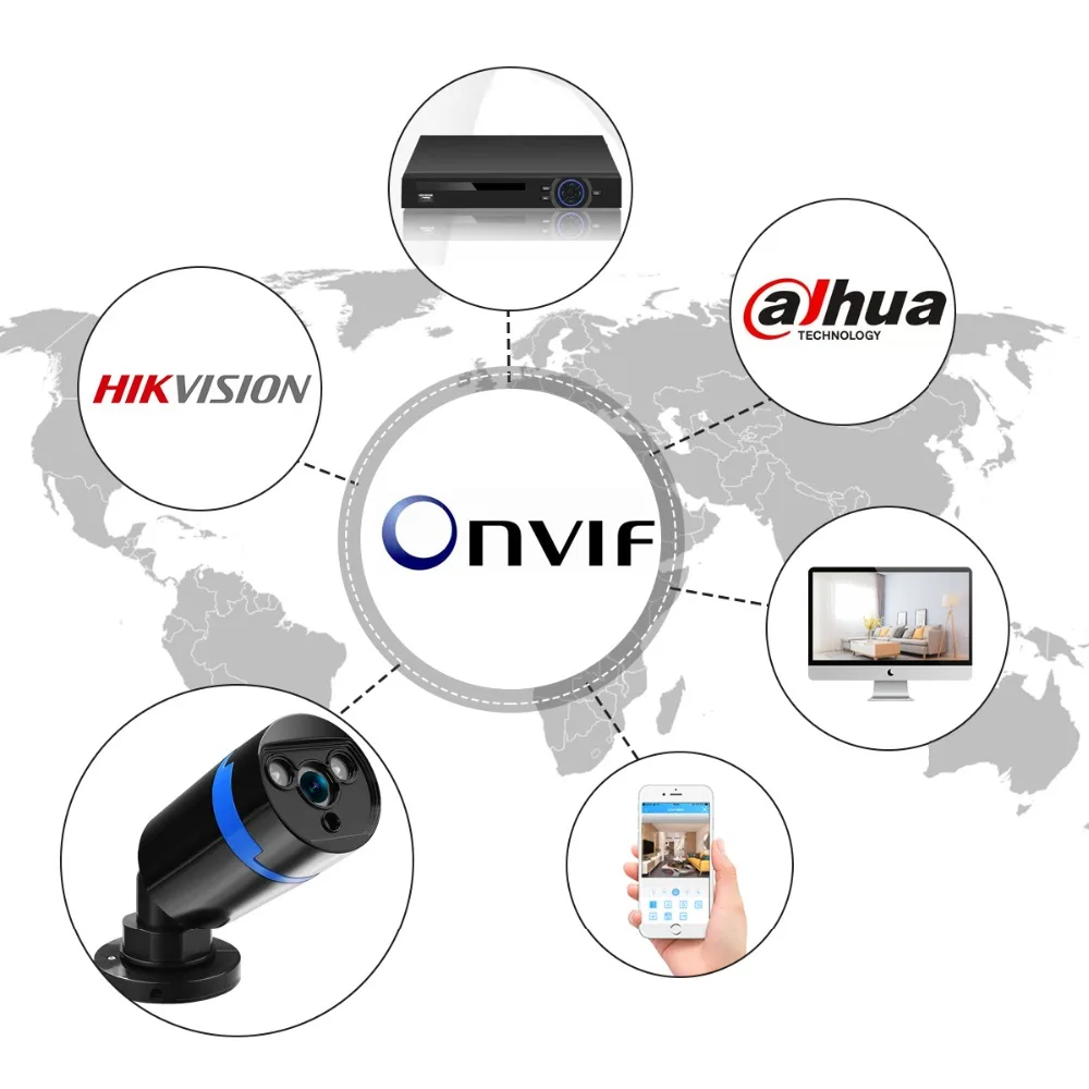 ONVIF-1