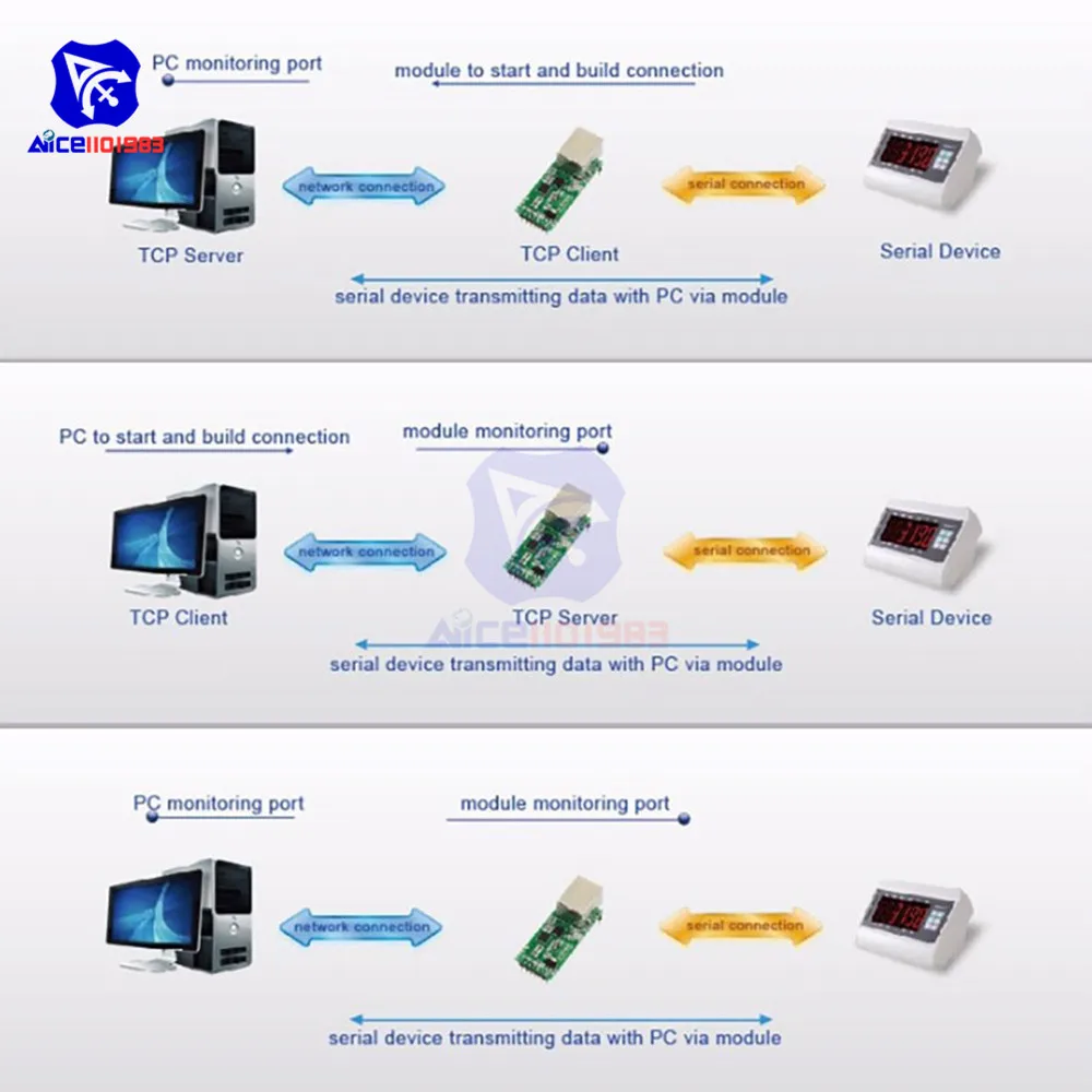 Ethernet модуль сетевой последовательный порт RJ45 в ttl сетевой порт USR-TCP232-T2 конвертер применяется к 232/485 интерфейсам IOT