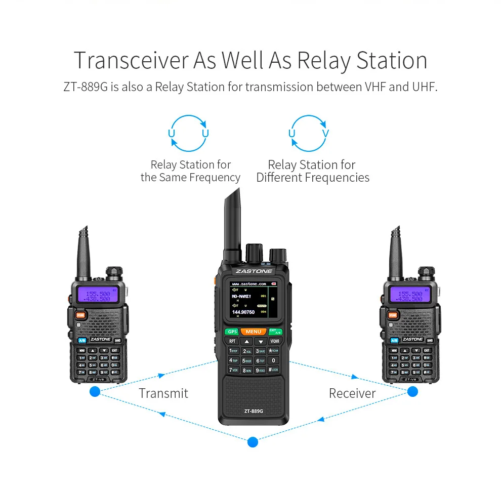 1 шт. Zastone ZT-889G 10 Вт рация 10 Вт Радио УКВ 999 каналов gps расположение PMR446 радиоприемник