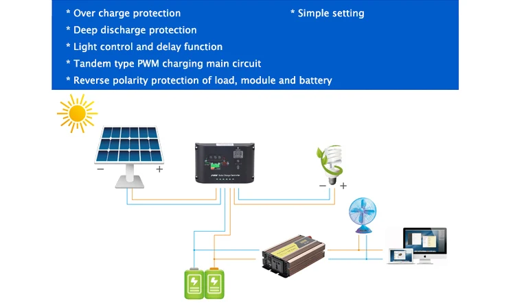 ЖК-дисплей 20A 30A 12 V/24 V солнечный заряд r PWM Контроллер заряда CM3024