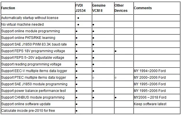 fvdi-j2534-diagnostic-interface-display-4