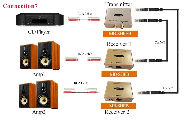 Аудио к RJ45 преобразователь RCA к сети аналоговый аудио видео в Cat5 адаптер AV удлинитель аудио-и видеокабель аудиоудлинитель