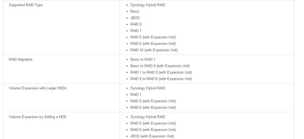 NAS Synology дисковая станция DS718 + 2-bay diskless nas server nfs Сетевое хранилище Облачное хранилище, гарантия 2 года