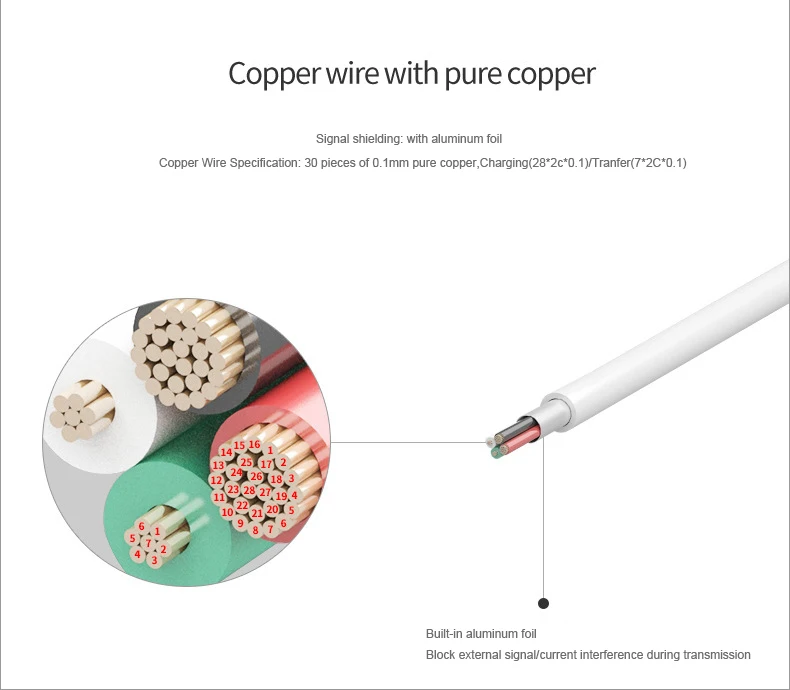 EtopLink نوع C USB C الدنيم البيانات كابل يو اس بي كابل شحن Usb تمديد شاحن المصغّر usb كابل سريع مستقرة 2.0A الأزرق والأحمر 1 m 2 m