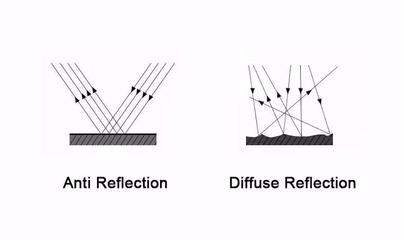 antireflection