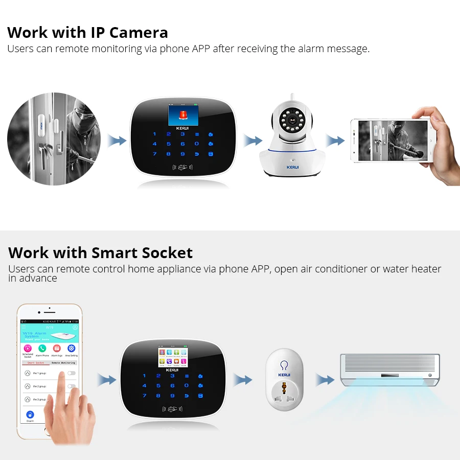 KERUI W193 WiFi 3G GSM PSTN RFID Беспроводная охранная умная домашняя система охранной