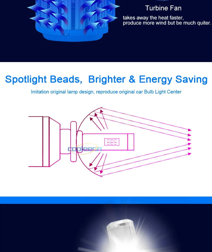 LED car headlight lamp bulb headlamp lighting (8)