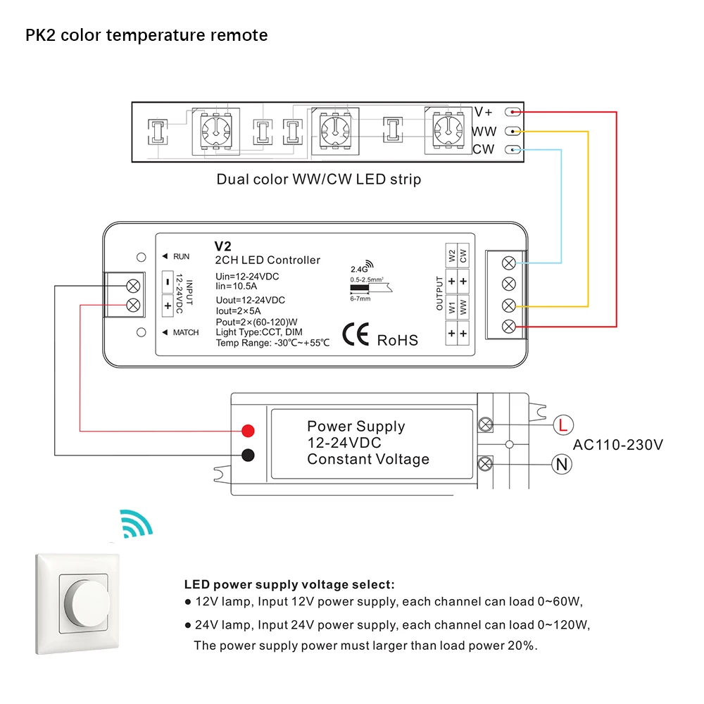 PK1/PK2/PK3 2,4G Беспроводная поворотная панель rf led Диммер пульт дистанционного управления для одного цвета/цветовой температуры/RGB светодиодный светильник