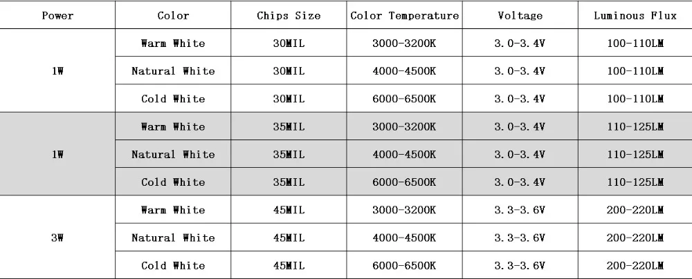 LED Test