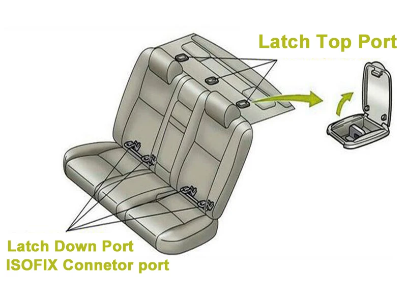 ISOFIX защелка разъем для ремня мягкий интерфейс защелка соединение для ребенка крючок для автомобильного сиденья Тип фиксированные ремни безопасности для детских сидений безопасности