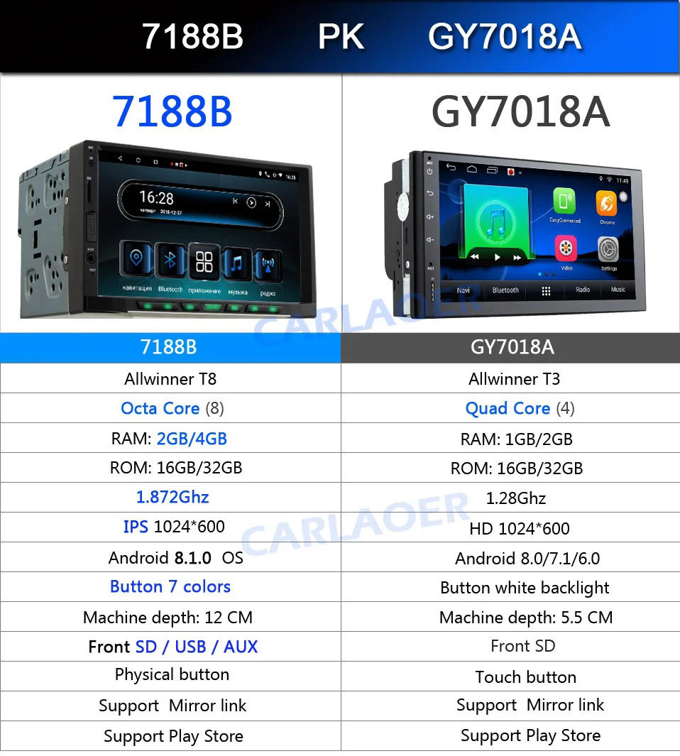 Excellent 4G RAM Octa Core Android 8.1 2 Din Car radio Multimedia Video Player auto Stereo For Nissan Hyundai Kia toyata HONDA LADA Ford 0 Excellent 4G RAM Octa Core Android 8.1 2 Din Car radio Multimedia Video Player auto Stereo For Nissan Hyundai Kia toyata HONDA LADA Ford 0
