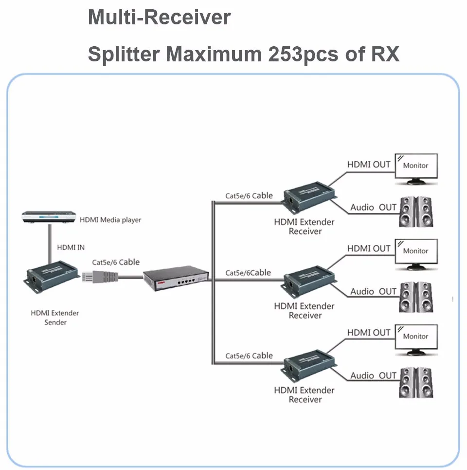 HDMI EXTENDER HSV891_90