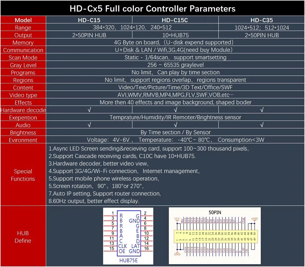 Huidu HD-C35C Asynch контрольная карта полноцветный светодиодный контролер