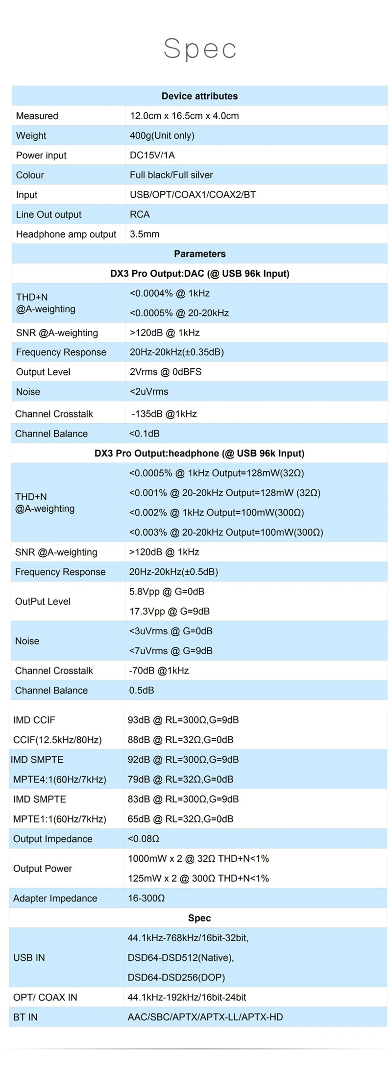 HIFI DX3Pro USB DAC Bluetooth 5,0 усилитель аудио декодер XMOS XU208 AK4493 OPA1612 DAC DSD512 оптический коаксиальный T0626