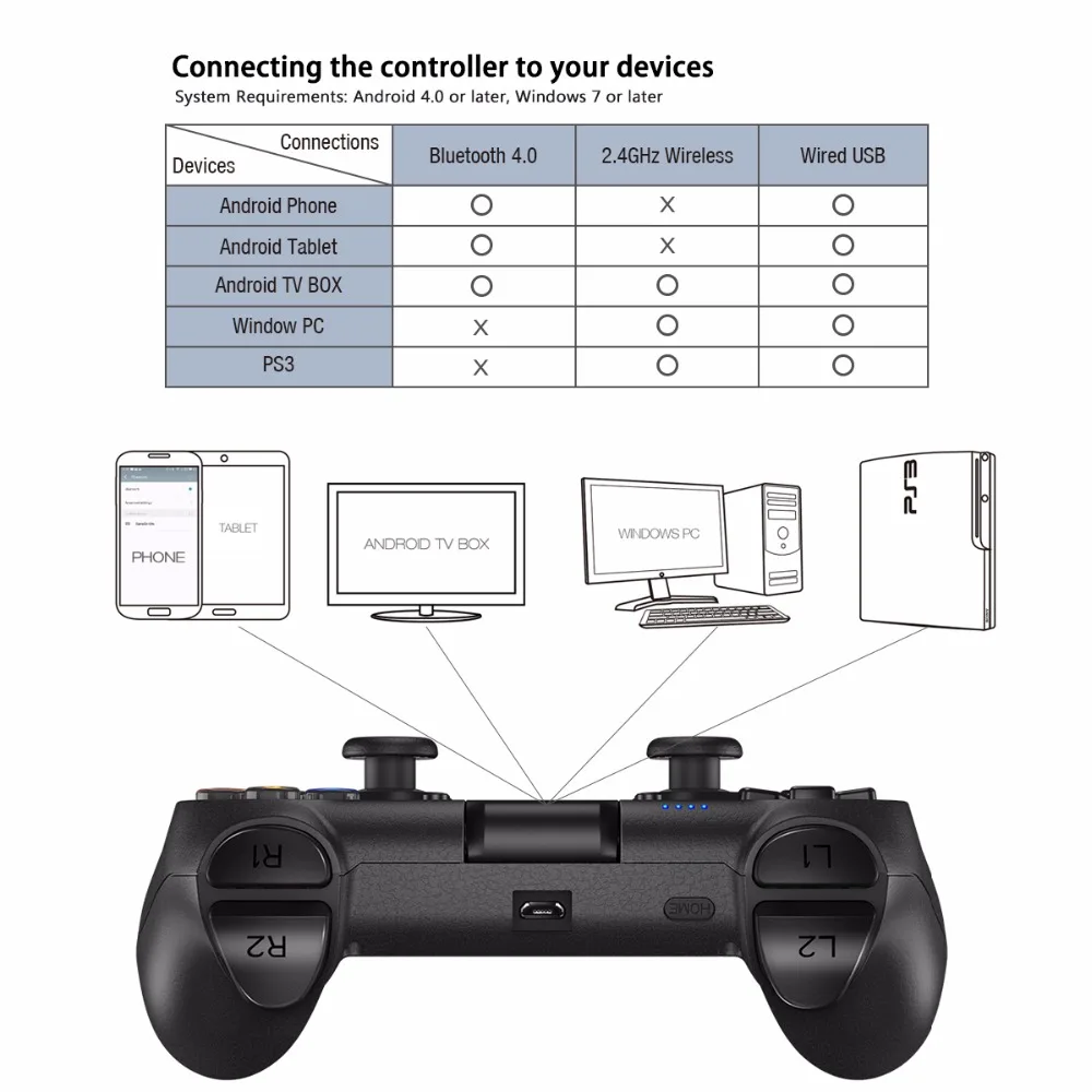  GameSir T1s Mobile Gamepad for PS3 Game Controller Bluetooth 2.4GHz USB Wired for SONY Playstation PC/VR/TV Box Android Phone
