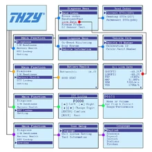 OBD диагностический сканер THZY NI100 универсальный диагностический инструмент двигателя автомобиля код ошибки чтения Батарея медицинский сканирования f
