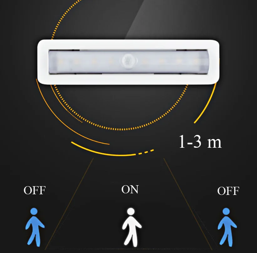motion sensor led