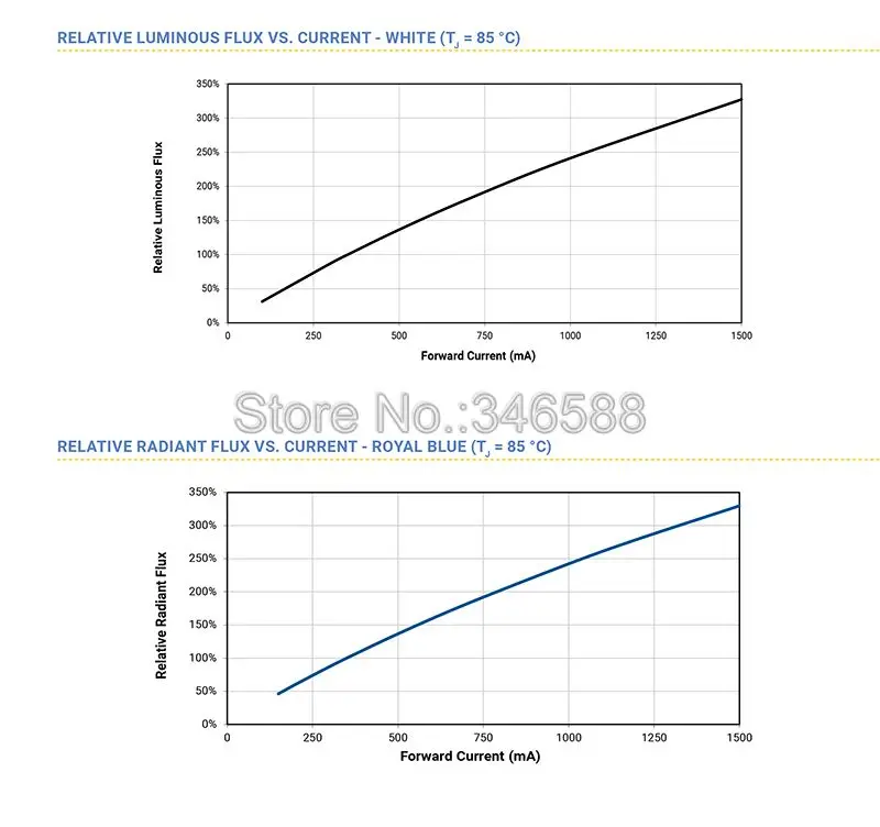 Специальное предложение! 10 шт./лот! Cree XLamp XT-E XTE белый Вт 5 Вт высокое мощность светодиодный чип-излучатель на 8 мм/12 мм/14 мм/16 мм/20 мм PCB