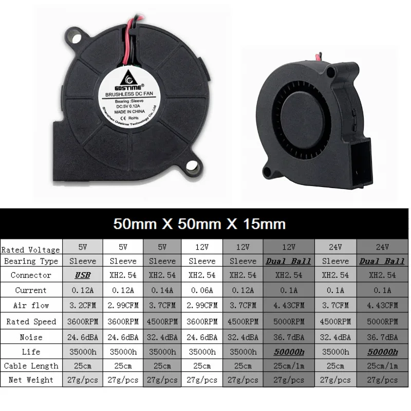 Gdstime 2 шт. DC 24 в 12 В 5 в 5015 Вентилятор охлаждения Два Шарикоподшипника 50 мм x 15 мм 2Pin центробежный турбо охладитель 5 см 50x15 мм