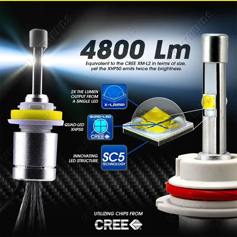 LED Car Super Bright R3 80W 9600LM Car Headlight Bulb H7 H1 H3 H4 H11 9005 9006 Auto Front Headlamp Fog light DRL Car Lighting LED Car Super Bright R3 80W 9600LM Car Headlight Bulb H7 H1 H3 H4 H11 9005 9006 Auto Front Headlamp Fog light DRL Car Lighting