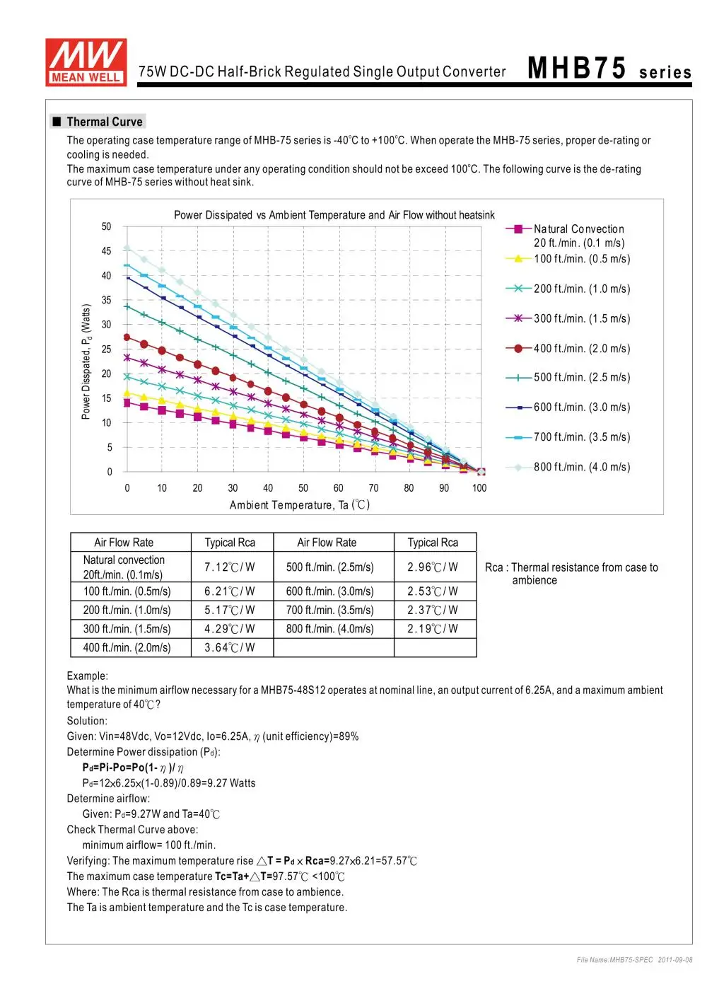 [Powernex] означает хорошо оригинальный mhb75-12s12 12 В 6.25a Meanwell mhb75 12 В 75 Вт DC-DC половина -кирпично-регулируемый одного Выход конвертер