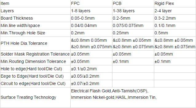 China flexible pcb manufacturer Suppliers