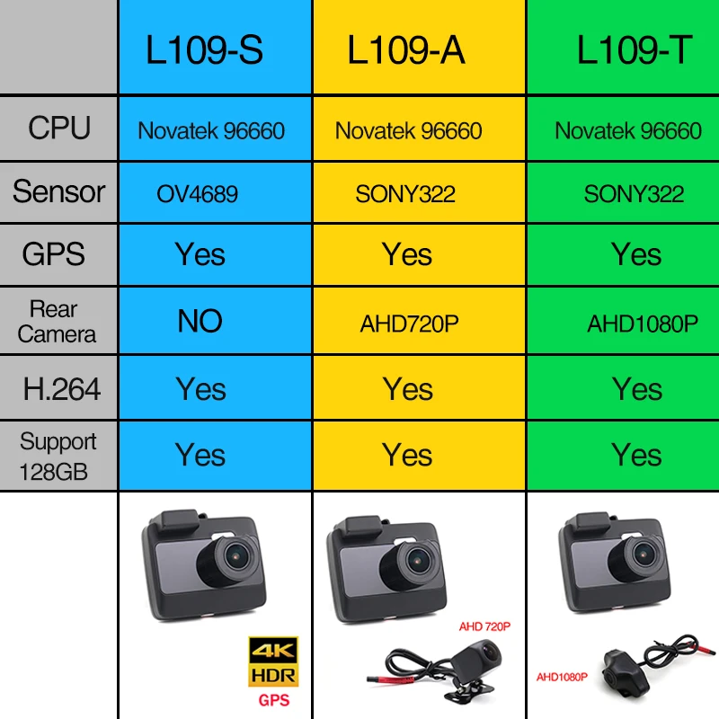 Автомобильный видеорегистратор Ainina 4K Novatek96660 с GPS и задней камерой 1080 P IPS 2 0 Супер